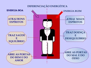ENERGIA BOA ENERGIA RUIM DIFERENCIAÇÃO ENERGÉTICA ATRAI BONS ESPÍRITOS TRAZ SAÚDE E EQUILÍBRIO ABRE AS PORTAS DO BEM E DO AMOR ATRAI  MAUS ESPÍRITOS TRAZ DOENÇA E DESEQUILÍBRIO ABRE AS PORTAS DO MAL E DO ÓDIO 