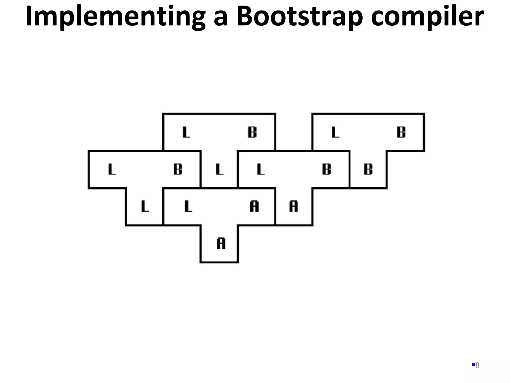 Implementing a Bootstrap compiler
8
 