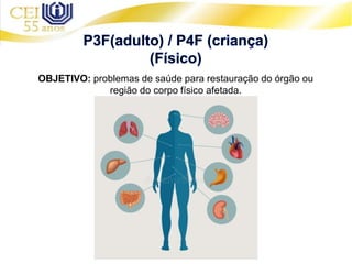 OBJETIVO: problemas de saúde para restauração do órgão ou
região do corpo físico afetada.
 