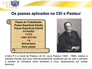 Passe do Trabalhador
Passe Espiritual Adulto
Passe Espiritual Infantil
A1/A2/A3
P1/P2
P3E/P3F/P3V
P4
Samaritano
Auto passe
A letra P é a inicial de Pasteur, do Dr. Louis Pasteur (1822 - 1895), médico e
cientista francês que ficou internacionalmente conhecido por ter sido o primeiro
a estudar os micróbios como bactérias e vírus, responsáveis por muitas
doenças.
 