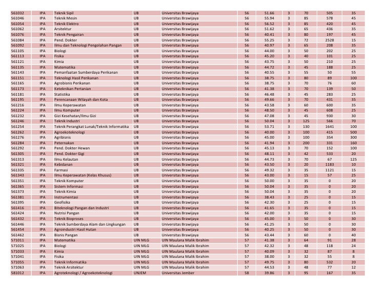 Passing Grade Uin Sgd 2020