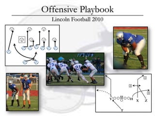 Offensive Playbook
  Lincoln Football 2010




                                        1


                                  2


                                            3

                          Y       H X   Z

                              T
 