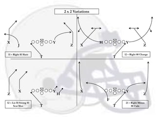 2 x 2 Variations




X                          Y                          H            Y
          J                            Z     X                                    Z

 11 – Right 81 Slant                                              12 – Right 80 Change
                       T                                      T




          X                Y                 X                     Y
Z                              H                                                  Z
                                                          F
12 – Liz H Strong 81                                               21 – Right Minus
      Scat Max         T                                      T         80 Fade
 