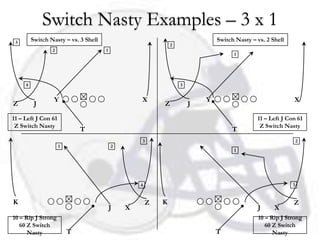 Switch Nasty Examples – 3 x 1
 3       Switch Nasty – vs. 3 Shell                                           Switch Nasty – vs. 2 Shell
                                                              2
                 2                    1
                                                                                    1




     4                                                            3


                  Y                               X                       Y                                X
Z         J                                               Z           J

11 – Left J Con 61                                                                           11 – Left J Con 61
 Z Switch Nasty                                                                               Z Switch Nasty
                             T                                                     T
                                                  3                                                            2
                     1                    2
                                                                                    1




                                                  4                                                        3


K                                                     Z   K                                                Z
                                          J   X                                              J      X
10 – Rip J Strong                                                                            10 – Rip J Strong
   60 Z Switch                                                                                  60 Z Switch
      Nasty              T                                                    T                    Nasty
 