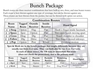 Bunch Package
Bunch routes are three receiver combinations that have built in two, three, and man beater routes.
Each route is best thrown against one type of coverage, but can be thrown against any.
These routes are best thrown from the pocket, but can be thrown with sprint out action.

                                Combination Routes
      Route      Tagged Outside             Inside
                                                                   Hand Signal
      Name        Route Receiver           Receiver
    ( ) Snag     Option   Flag               Flat        Hook a finger inside facemask
   ( ) Space       Spot  Option              Flat        Two open hands moving apart
   ( ) Cross      Drag    Dig                Flat         Touch shoulder to shoulder
  ( ) Follow       Dig   Drive               Flat         Two fingers moved sideways
     ( ) Pop     Option   Post              Wheel              Drinking motion
    Spot & Mesh are in the bunch package, but taught differently because they are
        usually run from 2 x 2 sets. They can both also be run from 3 x 1 sets.
            In each of these routes, the TB runs an immediate flat route
               (does not check the protection), and is the primary read.
     Route        Tagged        Playside      Backside      Remaining
                                                                             Hand Signal
     Name         Receiver      Receiver      Receiver       Receiver
    ( ) Spot       Spot          Option        Option          Post        Point to open hand
                                                                             Interlocked fingers
    ( ) Mesh        Drag         Banana         Post        Drag/Wheel            over head
 