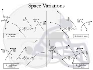 Space Variations
    F.A.

                          1            2                      1
                                                                                 2
                                               3                                                  3


    X                              Y                      Y                H
                                       J   Z                                         X        Z
      11 – Right J Pro
         65 Y Space                                                       12 – Rip 65 H Space
                          T                                       T



                                                   F.A.       1
                              1
                  2                                                          2
3
                                                                                              3


             X                     Y               X                       Y
    Z                 H                                                                       Z
                                                                      F
     12 – Liz H Weak                                                        21 – Right Plus
        64 H Space        T                                       T           65 Y Space
 