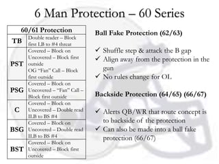 6 Man Protection – 60 Series
  60/61 Protection               Ball Fake Protection (62/63)
    Double reader – Block
TB first LB to #4 threat
      Covered – Block on          Shuffle step & attack the B gap
      Uncovered – Block first     Align away from the protection in the
PST   outside
      OG “Fan” Call – Block        gun
      first outside               No rules change for OL
      Covered – Block on
PSG   Uncovered – “Fan” Call –
      Block first outside        Backside Protection (64/65) (66/67)
      Covered – Block on
C     Uncovered – Double read     Alerts QB/WR that route concept is
      ILB to BS #4
      Covered – Block on           to backside of the protection
BSG   Uncovered – Double read     Can also be made into a ball fake
      ILB to BS #4                 protection (66/67)
      Covered – Block on
BST   Uncovered – Block first
      outside
 