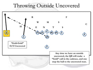 Throwing Outside Uncovered
                    R                                F

                        W       M            S
                                                                         C
            H           E   N         T          $
                                C
X                       LT LG        RG RT       Y
                                                                     Z
                J               QB


     “Gold-Gold”
    O/S Uncovered               T


                                         Any time we have an outside
                                        uncovered, the QB will make a
                                      “Gold” call in the cadence, and one
                                      step the ball to the uncovered man.
 
