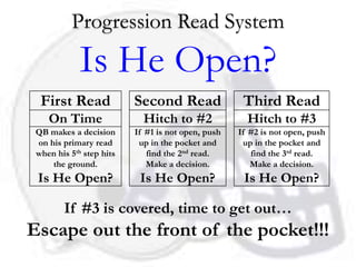 Progression Read System

             Is He Open?
  First Read              Second Read                Third Read
    On Time                 Hitch to #2               Hitch to #3
 QB makes a decision      If #1 is not open, push   If #2 is not open, push
 on his primary read       up in the pocket and      up in the pocket and
 when his 5th step hits      find the 2nd read.        find the 3rd read.
     the ground.             Make a decision.          Make a decision.
 Is He Open?               Is He Open?               Is He Open?

        If #3 is covered, time to get out…
Escape out the front of the pocket!!!
 