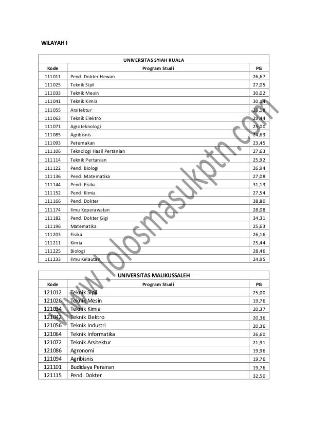 Passing Grade Sbmptn 2018 Pdf