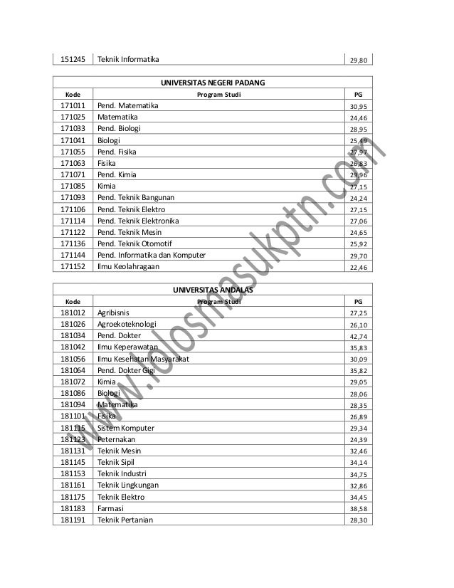 Passing Grade Snmptn Sbmptn 2013 Ipa