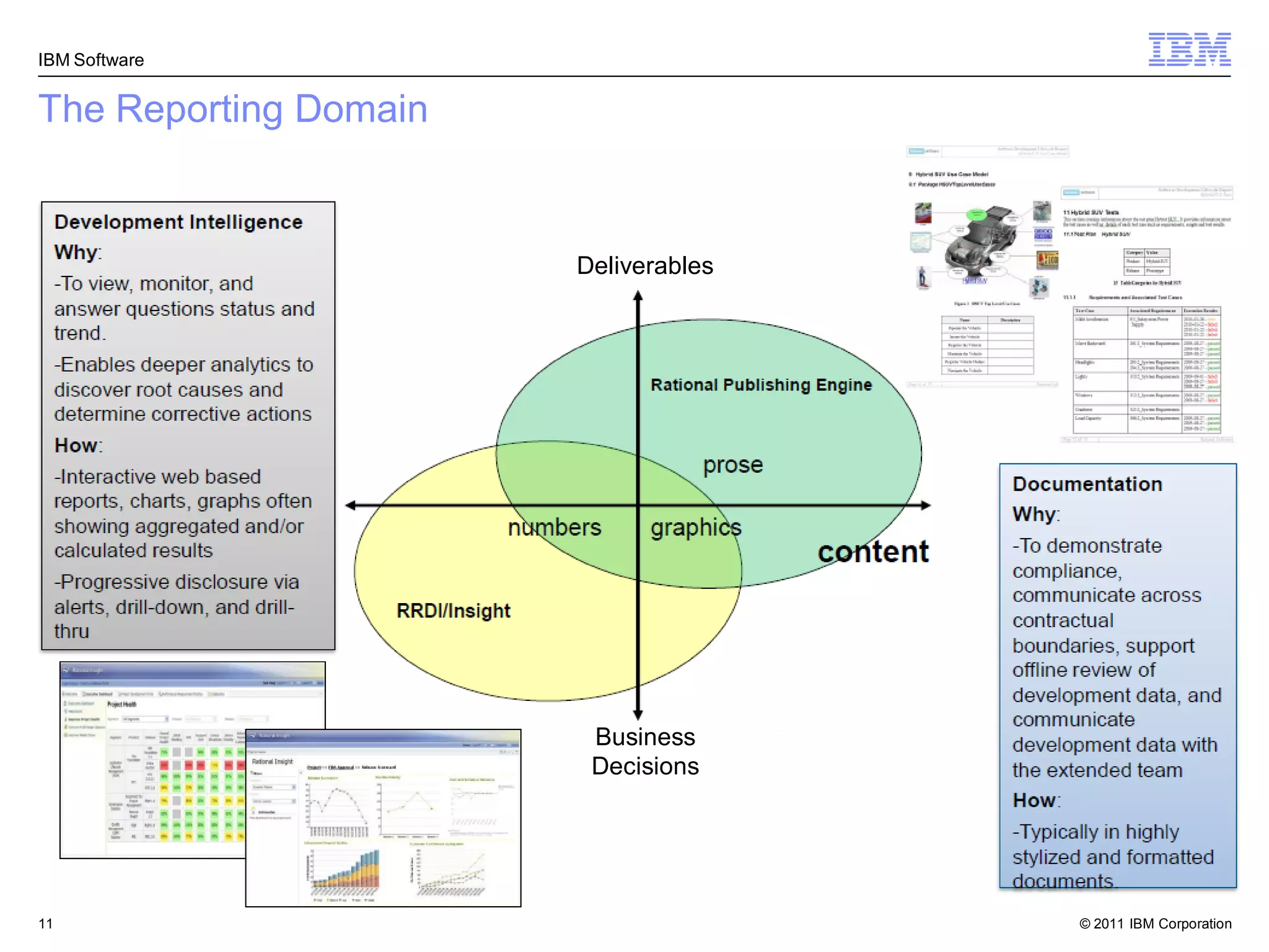 IBM Software


The Reporting Domain


                       Deliverables




                        Business
                        Decisions




11                                    © 2011 IBM Corporation11
 