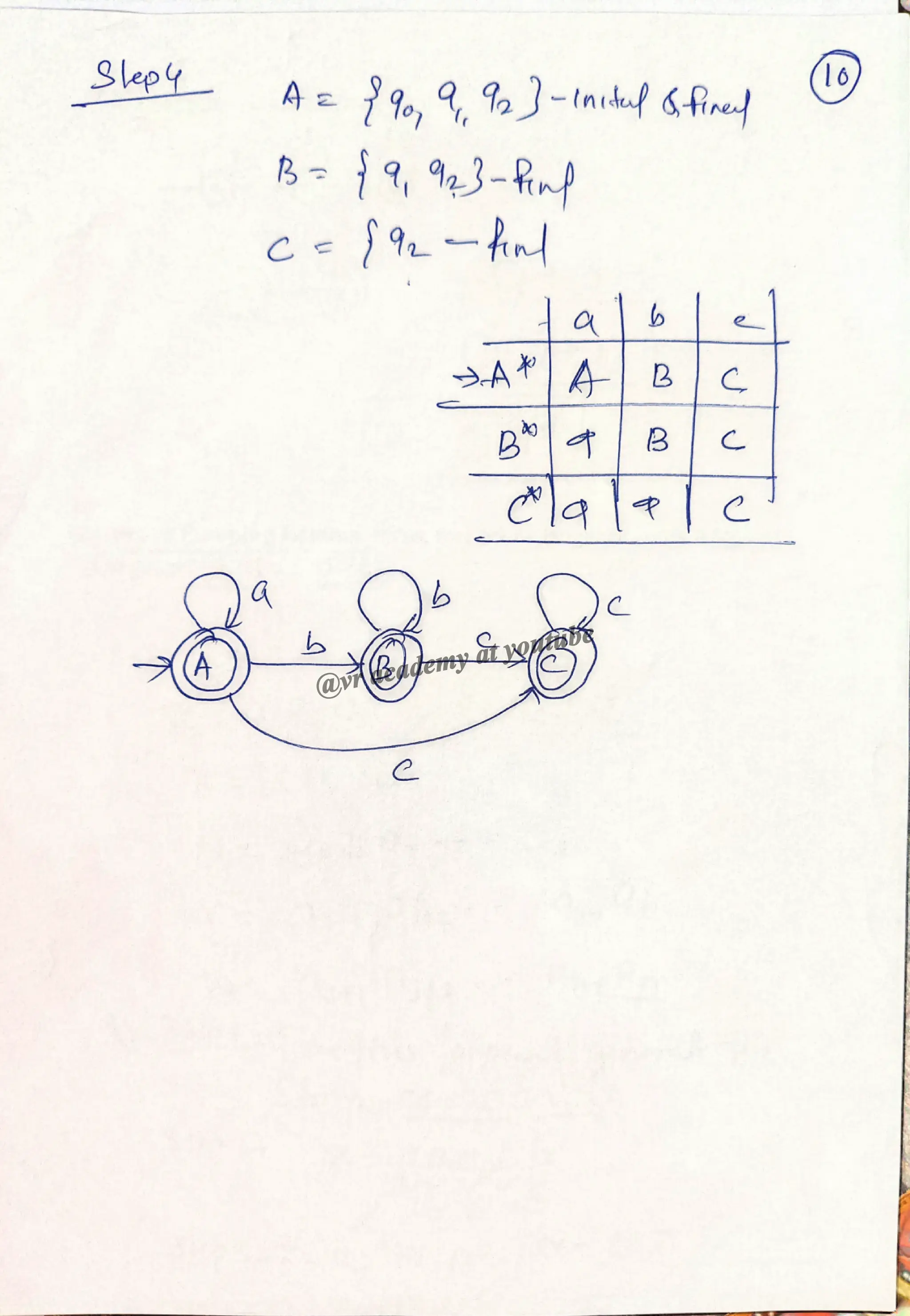 @vr academy at youtube
 