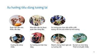 11
Quan tâm đến sức
khỏe, sắc đẹp
Cường độ online
nhiều
Mua sắm tiện lợi được
quan tâm hàng đầu
Xu hướng cá nhân hóa
tăng
Xu hướng lựa chọn sản phẩm chất
lượng, tốt cho sức khỏe và môi trường
Nhanh chóng thích nghi với
xu hướng mới
Du lịch vui chơi tăng
Thích di chuyển nhiều
Xu hướng tiêu dùng tương lai
 