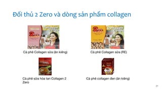 Cà phê Collagen sữa (ăn kiêng) Cà phê Collagen sữa (RE)
Cà phê sữa hòa tan Collagen 2
Zero
Cà phê collagen đen (ăn kiêng)
21
Đối thủ 2 Zero và dòng sản phẩm collagen
 