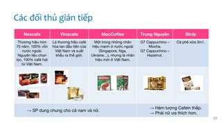 23
Nescafe Vinacafe MacCoffee Trung Nguyên Birdy
Thương hiệu hơn
75 năm, 100% vốn
nước ngoài.
Nguyên liệu chọn
lọc, 100% café hạt
từ Việt Nam.
Là thương hiệu café
hòa tan đầu tiên của
Việt Nam và xuất
khẩu ra thế giới.
Một trong những nhãn
hiệu mạnh ở nước ngoài
(Singapore, Nga,
Ukraine…), nhưng là nhãn
hiệu mới ở Việt Nam.
G7 Cappuchino –
Mocha.
G7 Cappuchino –
Hazelnut.
Cà phê sữa 3in1.
→ SP dung chung cho cả nam và nữ.
→ Hàm lượng Cafein thấp.
→ Phái nữ ưa thích hơn.
Các đối thủ gián tiếp
 