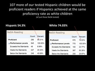 Co-op Speaking – Gold Medal – Charity BurkeyJunior Public Speaking – Silver Medal Range Judging Teams qualifying for State CompetitionSenior Team – Austin Groskopf, Ashley Pike, Kyra Baldwin, Hayley ClarkJunior Team – Tevyn Baldwin, Zack Perlinger & Katey MeyersAg Mechanics Team – State Qualifier 	Kenny Willman, Kyle Meininger, Ben Fulkand Chris HartsuikerNSAA - State Journalism Qualifiers – LincolnAbby Benson, Charity Burkey, Gabrielle Carlin, Taylor Counter, Victoria Bravo, Kelsey Empfield, MaddieHolscher, Ethan Hughes, Michael Miller, Russell Morgan, Maddy Parsley, Karin Shedd, Casey Sigrist & Scout Wilson.Scottsbluff High School received the runner-up trophy in Class A2 at the state championships.In addition a Congratulations to Karin Shedd who has been named the Nebraska Student Journalist of the Year. We believe this is the first winner of this award in the history of Scottsbluff High School.Selected as a candidate for the RHOP medical program to Chadron State:   Hattie Guzman RHOP alternates:  Shane Weyrich and Idaly Espinoza 