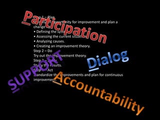 126 more of our tested Hispanic+low income children would be proficient readers if they achieved at the same rate as others(of just those NeSA tested)Both Hispanic/Low-Income 51.72%Neither White/ low-income 80.88%