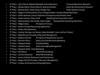 Accounting Applications 2nd Place – Lindsey Comings 