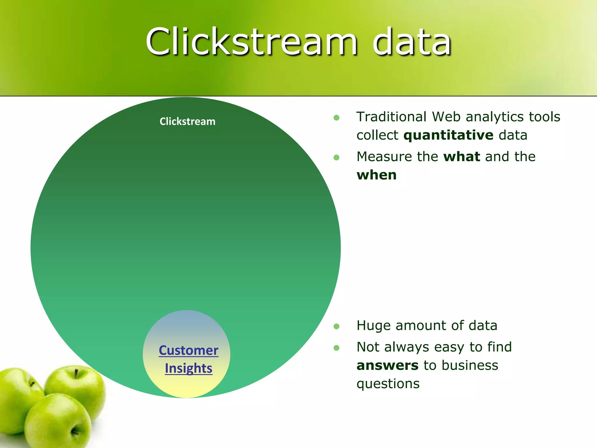 CustomerInsightsClickstream dataTraditional Web analytics tools collect quantitative dataMeasure the what and the whenHuge amount of dataNot always easy to find answers to business questionsClickstream