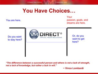 You Have Choices… You are here. Your passion, goals, and dreams are here. “ The difference between a successful person and others is not a lack of strength, not a lack of knowledge, but rather a lack in will.”     ~ Vince Lombardi Do you want to stay here? Or, do you want to get here? 