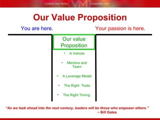 Our Value Proposition Our value Proposition You are here. Your passion is here. A Vehicle Mentors and Team A Leverage Model The Right  Tools The Right Timing  “ As we look ahead into the next century, leaders will be those who empower others.”     ~ Bill Gates 