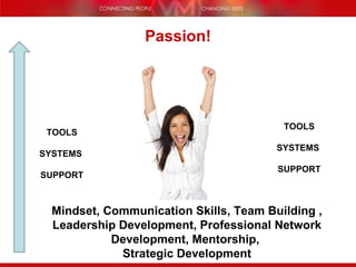 Passion! TOOLS SYSTEMS  SUPPORT TOOLS SYSTEMS  SUPPORT Mindset, Communication Skills, Team Building , Leadership Development, Professional Network Development, Mentorship,  Strategic Development 