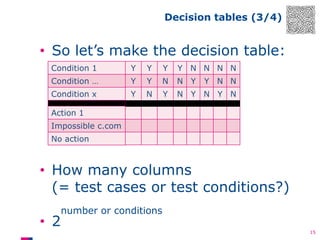 Decision tables (3/4)

• So let’s make the decision table:
Condition 1

Y

Y

Y

Y N N N N

Condition …

Y

Y

N

N Y

Condition x

Y

N

Y

N Y N Y N

Y N N

Action 1
Impossible c.com
No action

• How many columns
(= test cases or test conditions?)
• 2

number or conditions
15

 