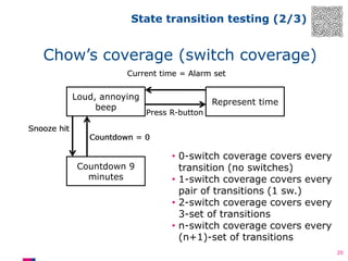 State transition testing (2/3)

Chow’s coverage (switch coverage)
Current time = Alarm set
Go to beeping

Loud, annoying
beep
Snooze hit
Countdown

Represent time
Press R-button
Go to time

Countdown = 0
Go to beeping

Countdown 9
minutes

• 0-switch coverage covers
transition (no switches)
• 1-switch coverage covers
pair of transitions (1 sw.)
• 2-switch coverage covers
3-set of transitions
• n-switch coverage covers
(n+1)-set of transitions

every
every
every
every
20

 
