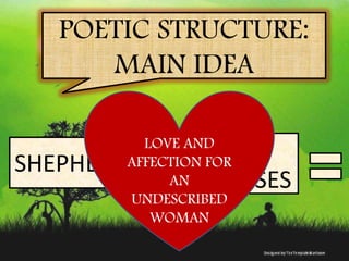 POETIC STRUCTURE:
      MAIN IDEA

                HIS
         LOVE AND
SHEPHERD
       AFFECTION FOR
             PROMISES
            AN
       UNDESCRIBED
          WOMAN
 