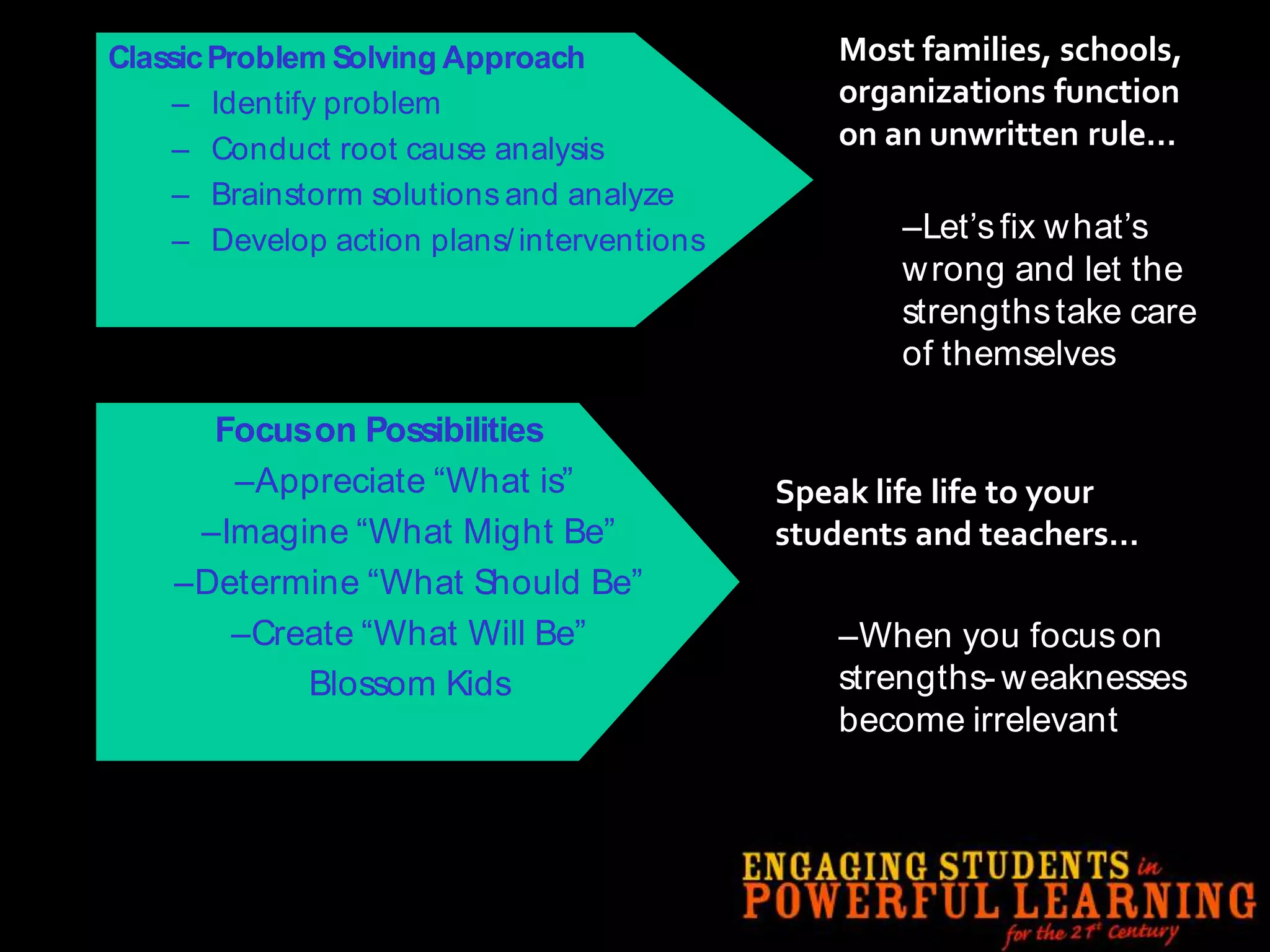 Classic Problem Solving Approach                Most families, schools,
    – Identify problem                          organizations function
    – Conduct root cause analysis               on an unwritten rule…
    – Brainstorm solutions and analyze
    – Develop action plans/ interventions           –Let’s fix w hat’s
                                                    w rong and let the
                                                    strengths take care
                                                    of themselves

      Focus on Possibilities
       –Appreciate ―What is‖                Speak life life to your
     –Imagine ―What Might Be‖               students and teachers…
    –Determine ―What Should Be‖
       –Create ―What Will Be‖                   –When you focus on
           Blossom Kids                         strengths- w eaknesses
                                                become irrelevant
 
