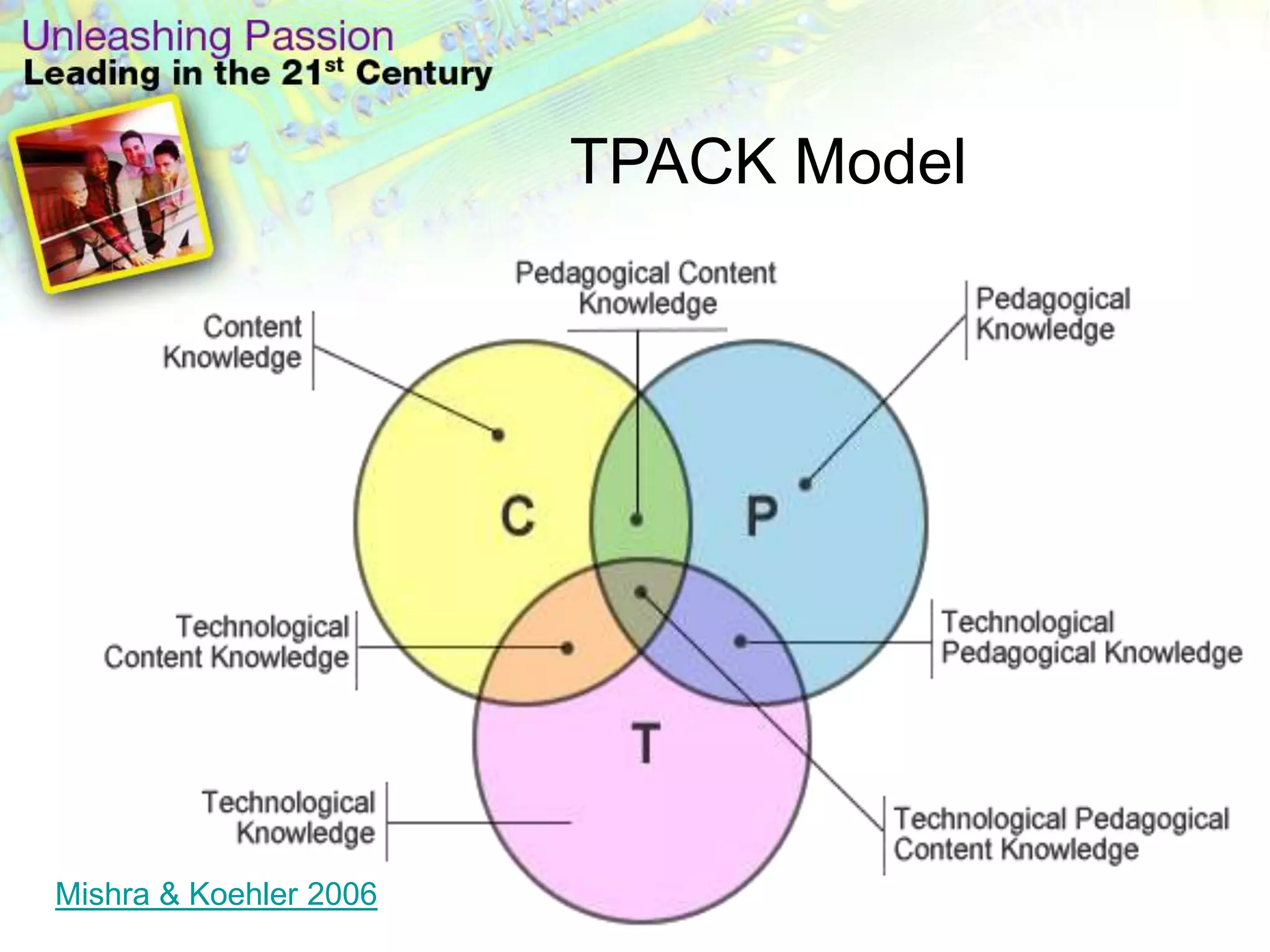 TPACK Model




Mishra & Koehler 2006
 
