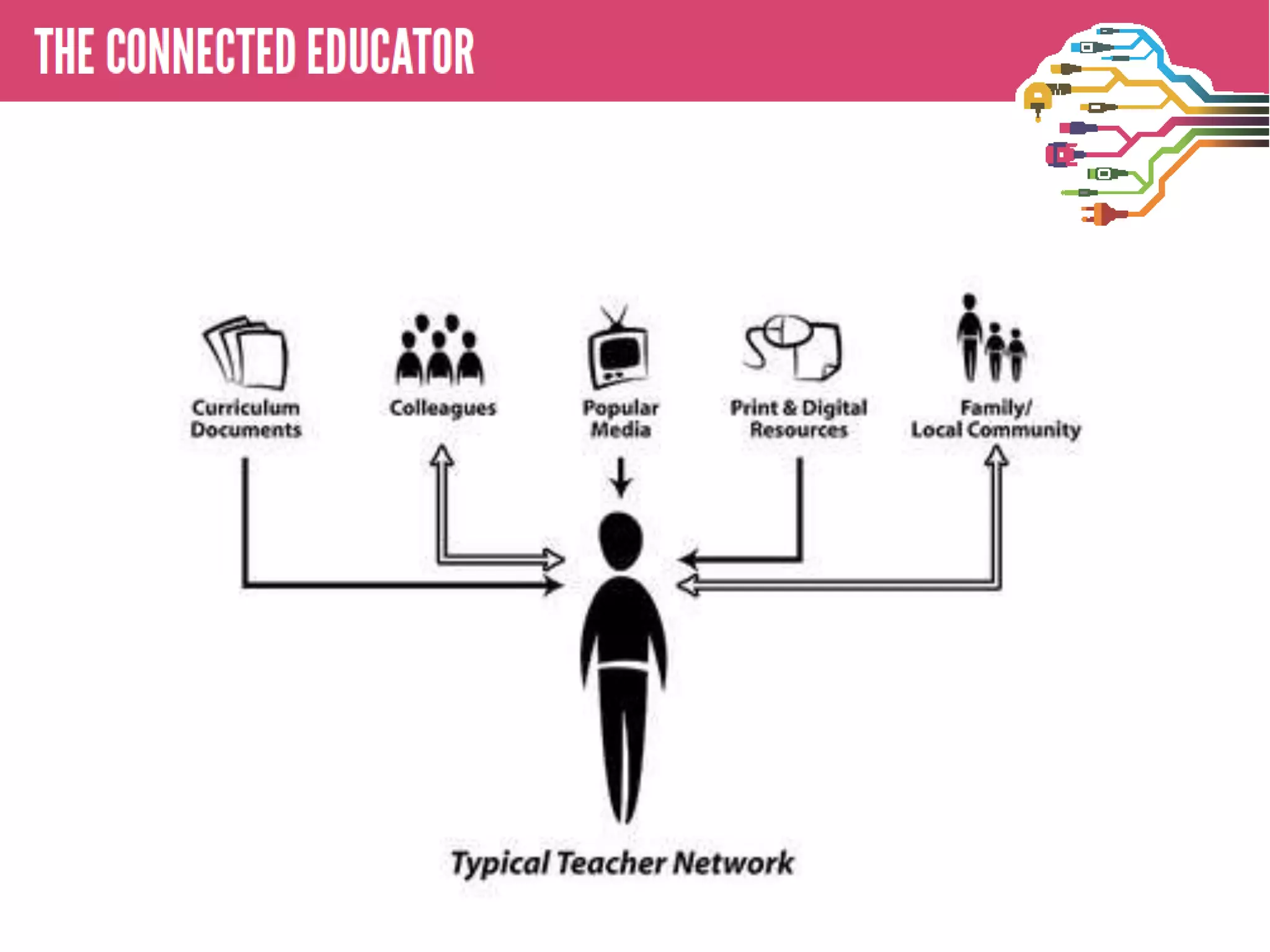 • THE CONNECTED EDUCATOR
 
