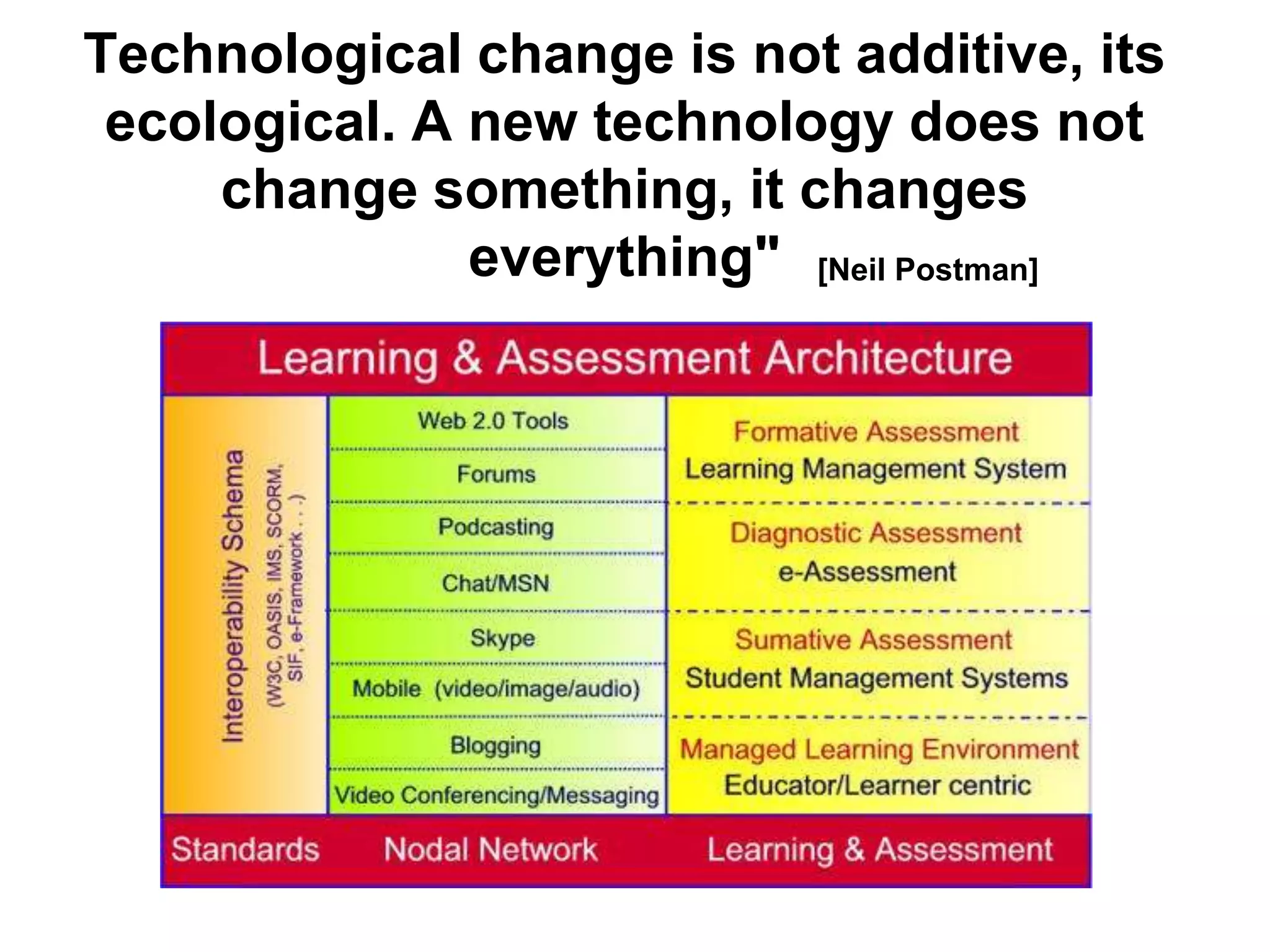 Technological change is not additive, its
 ecological. A new technology does not
     change something, it changes
               everything" [Neil Postman]




          Source: Mark Treadwell - http://www.i-learnt.com
 