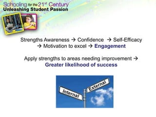 Strengths Awareness  Confidence  Self-Efficacy
        Motivation to excel  Engagement

 Apply strengths to areas needing improvement 
          Greater likelihood of success
 