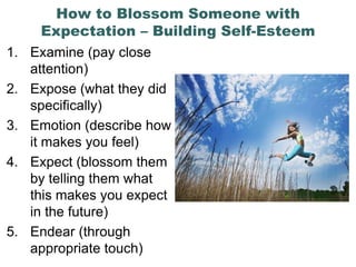 How to Blossom Someone with
        Expectation – Building Self-Esteem
1.   Examine (pay close
     attention)
2.   Expose (what they did
     specifically)
3.   Emotion (describe how
     it makes you feel)
4.   Expect (blossom them
     by telling them what
     this makes you expect
     in the future)
5.   Endear (through
     appropriate touch)
 