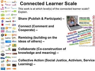 Connected Learner Scale
This work is at which level(s) of the connected learner scale?
Explain.

Share (Publish & Participate) –

Connect (Comment and
Cooperate) –

Remixing (building on the
ideas of others) –

Collaborate (Co-construction of
knowledge and meaning) –

Collective Action (Social Justice, Activism, Service
Learning) –
 