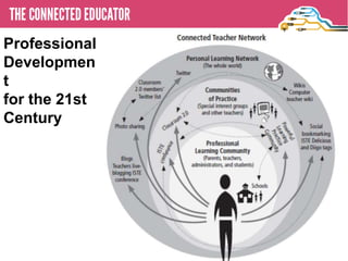 Professional
Developmen
  • THE CONNECTED EDUCATOR
t
for the 21st
Century
 