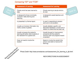 Photo Credit :http://www.annedavies.com/assessment_for_learning_tr_tjb.html


                                NEW DIRECTIONS IN ASSESSMENT
 