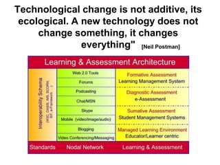Technological change is not additive, its
 ecological. A new technology does not
     change something, it changes
               everything" [Neil Postman]




          Source: Mark Treadwell - http://www.i-learnt.com
 
