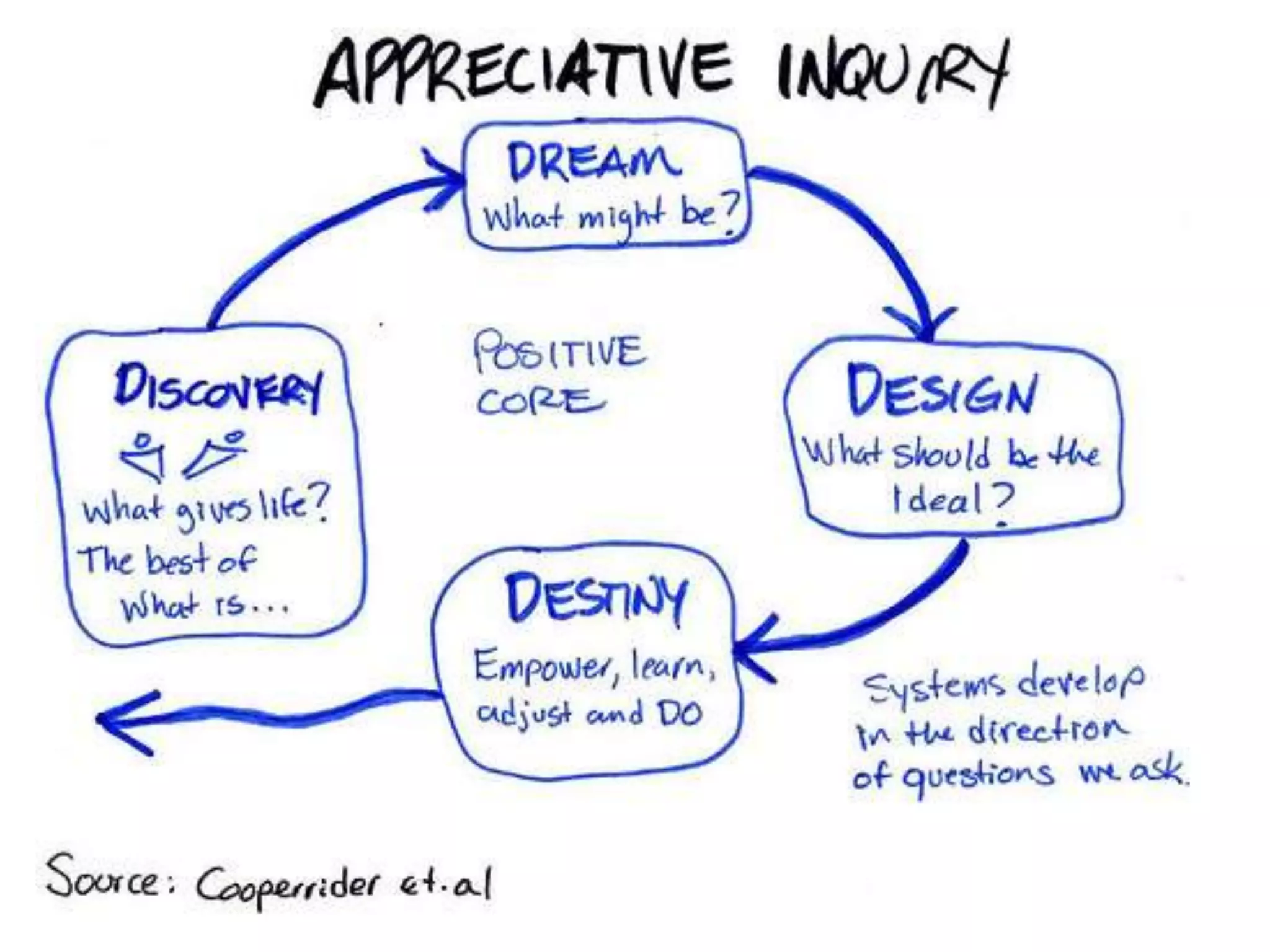 Digital literaciesSocial networkingTransliteracyPrivacy maintenanceIdentity managementCreating contentOrganizing contentReusing/repurposing contentFiltering and selectingSelf presentingcc  Steve Wheeler, University of Plymouth, 2010http://www.mopocket.com/