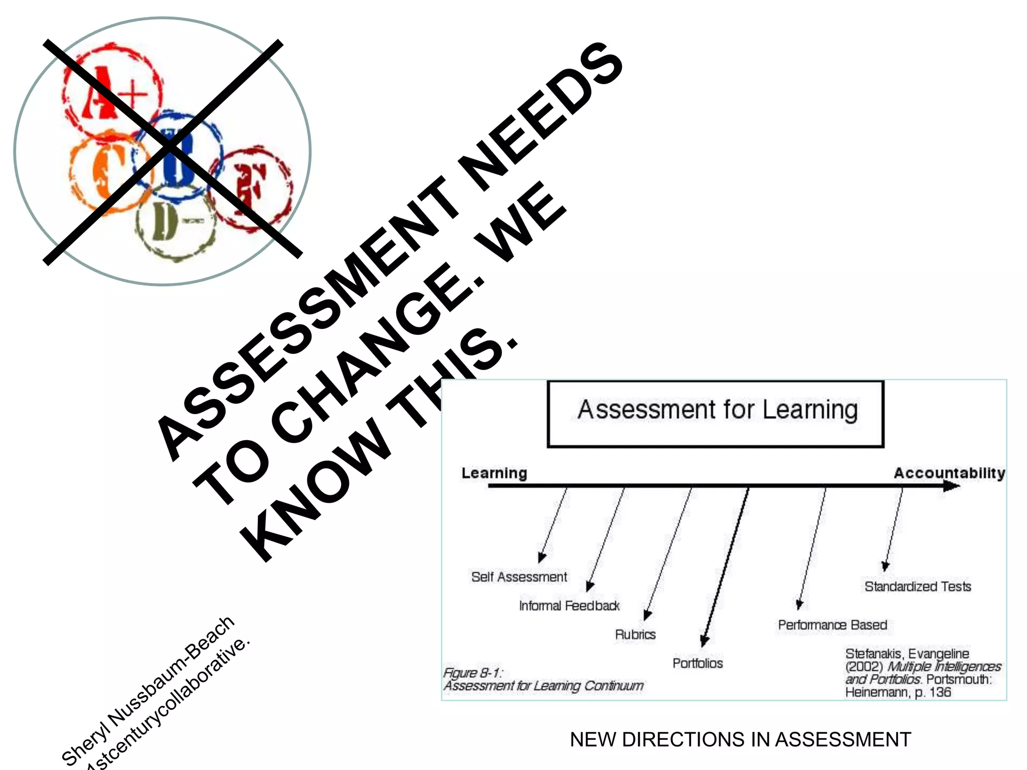 21st Century Learning – Check ListIt is never just about content. Learners are trying to get better at something.It is never just routine. It requires thinking with what you know and pushing further.It is never just problem solving. It also involves problem finding.It’s not just about right answers. It involves explanation and justification.It is not emotionally flat. It involves curiosity, discovery, creativity, and community. It’s not in a vacuum. It involves methods, purposes, and forms of one of more disciplines, situated in a social context.David Perkins- Making Learning Whole