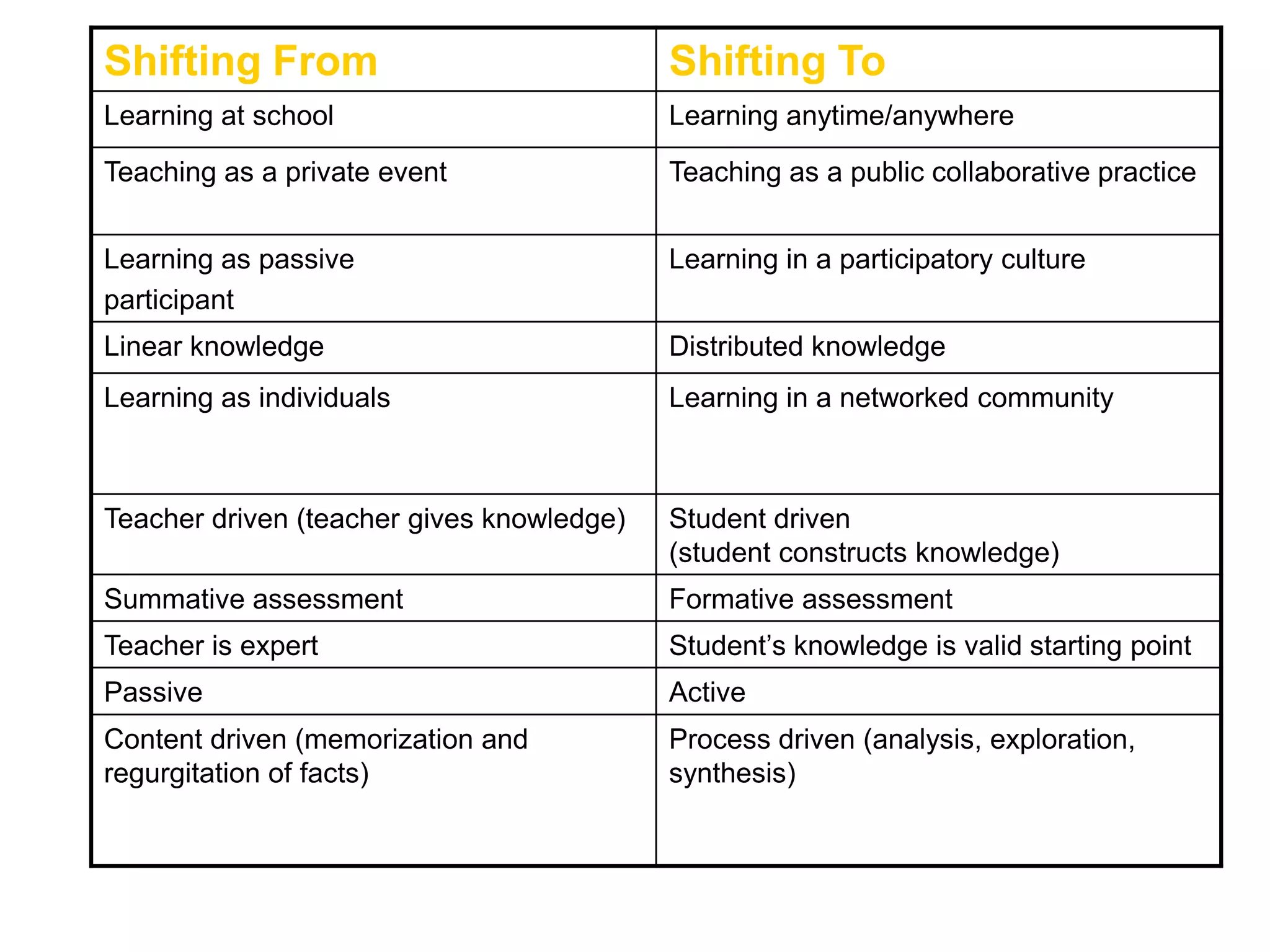KWLWhat do you know about assessment in the 21st Century?