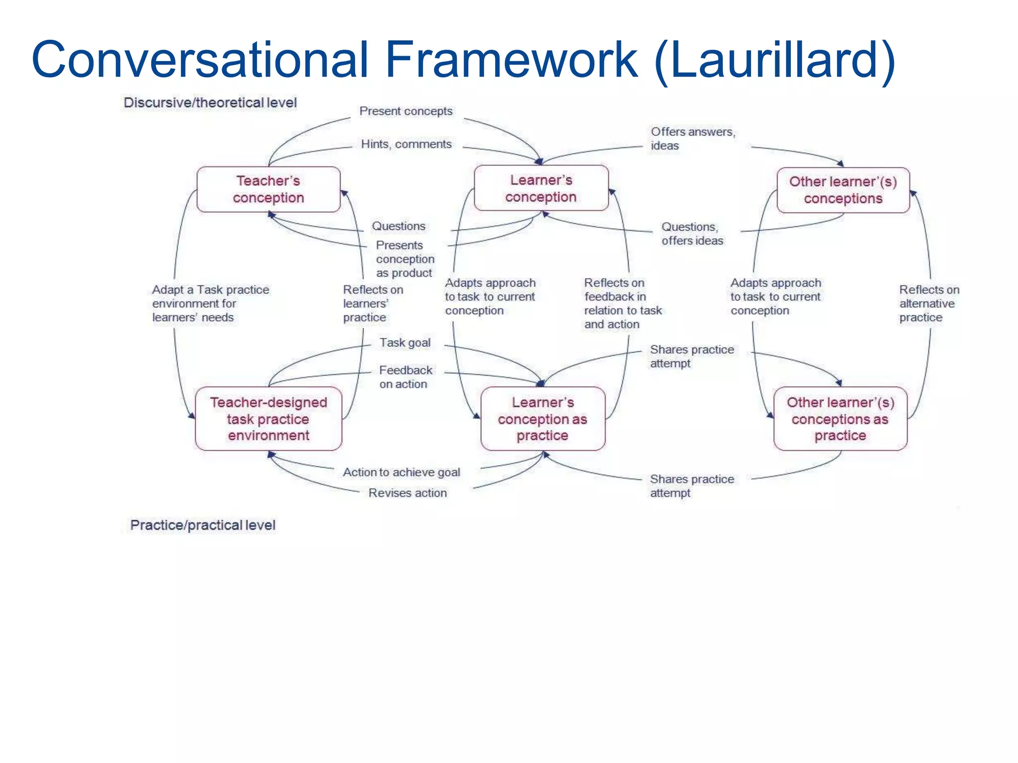It is about working with mechanisms and practices which allow the gap to close between what they are currently able to achieve and what they might be able to achieve