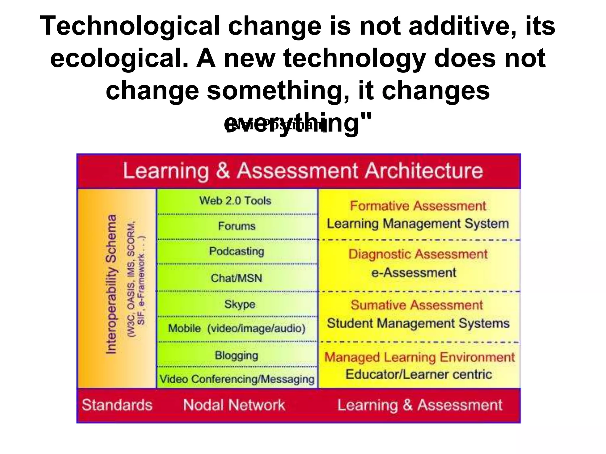 Teacher and learner rolesCox et al 2008 (practice-based element of dentistry):     'a feedback process that provides information that can be used to fine-tune or modify what has already been done‘….but by whom?What if…the teacher/tutor is ‘monitoring’ rather than ‘changing’?assessment processes are purely for self-assessment?