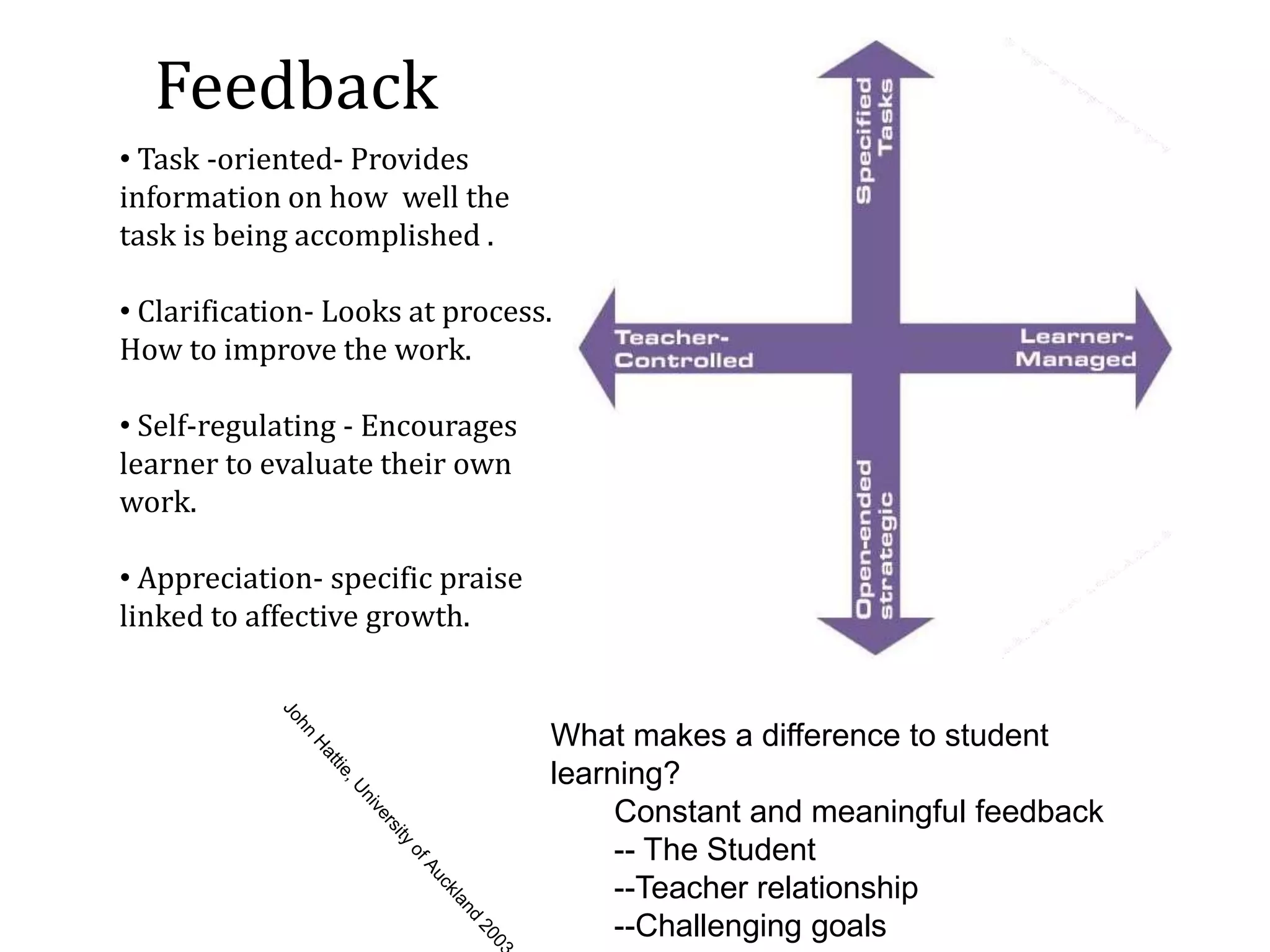 Conversational Framework (Laurillard)‏