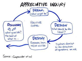 Digital literaciesSocial networkingTransliteracyPrivacy maintenanceIdentity managementCreating contentOrganizing contentReusing/repurposing contentFiltering and selectingSelf presentingcc  Steve Wheeler, University of Plymouth, 2010http://www.mopocket.com/