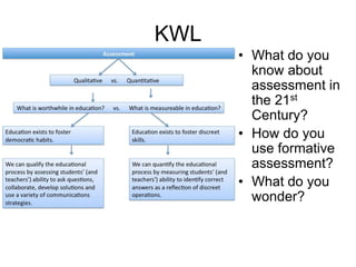 Assessment needs to change. We know this. Sheryl Nussbaum-Beach21stcenturycollaborative.comNEW DIRECTIONS IN ASSESSMENT
