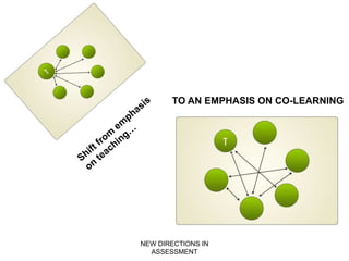 How do you use formative assessment?