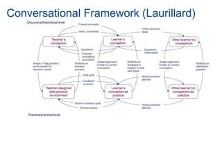 It is about working with mechanisms and practices which allow the gap to close between what they are currently able to achieve and what they might be able to achieve